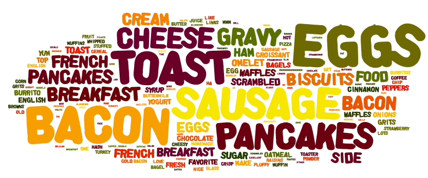 breakfast-word-cloud-Austin-Food-Trailers1